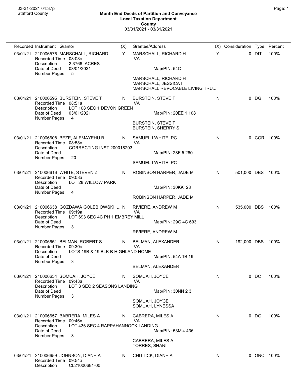 03-31-2021 04:37P Page: 1 Stafford County Month End Deeds of Partition and Conveyance Local Taxation Department County 03/01/2021 - 03/31/2021
