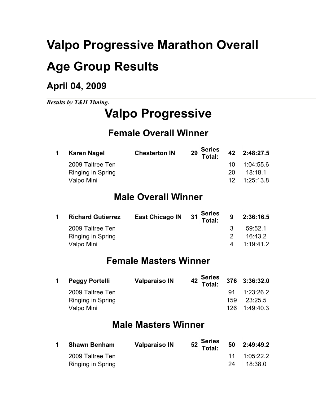 Valpo Progressive Marathon Overall