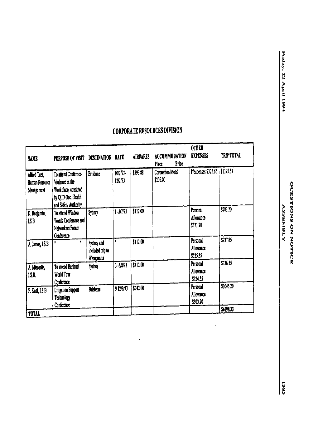 3- $593.88 Coronation Motel P/Expenses $325.65 $1195.53 Human Resource Violence in the 1212193 $276.00 I Management Workplace, Condoted ,0 by QLD Occ