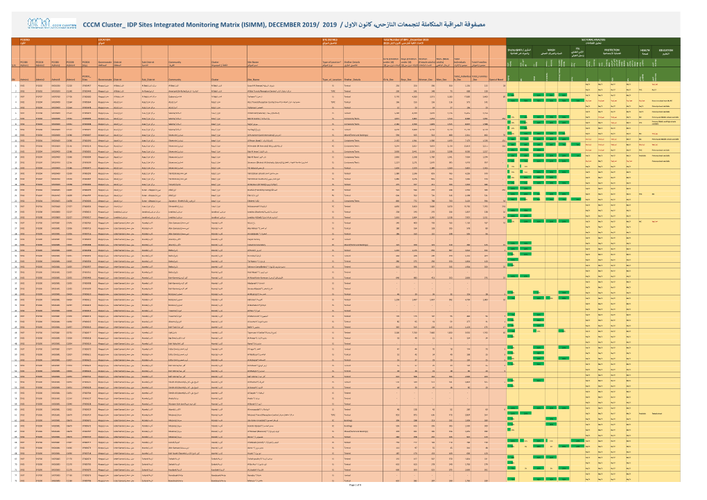 CCCM Cluster IDP Sites Integrated Monitoring Matrix (ISIMM), DECEMBER 2019/ 2019