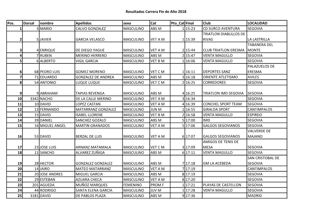 Resultados Carrera De Adultos