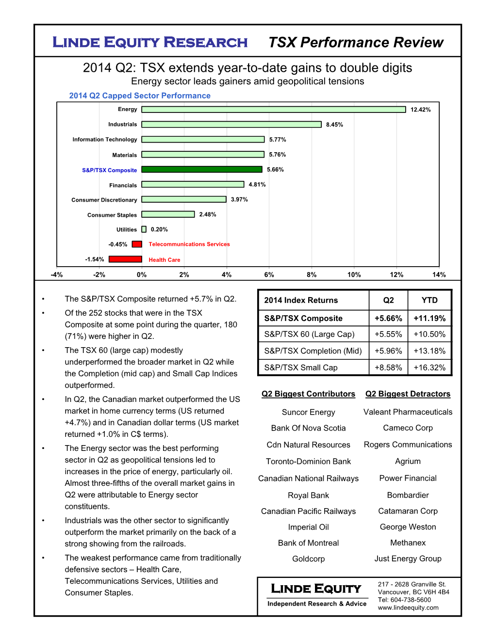 Q2 2014 – TSX Quarterly Review