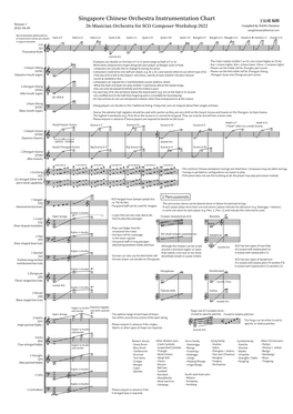 Singapore Chinese Orchestra Instrumentation Chart