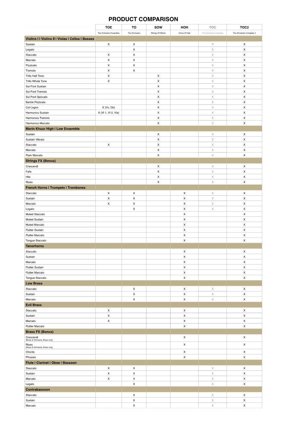 Product Comparison