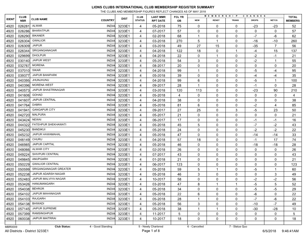 Lions Clubs International Club Membership Register