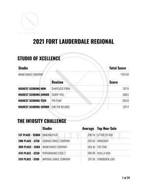FT-LAUD-RESULTS.Pdf