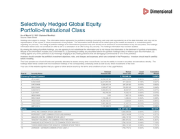 Selectively Hedged Global Equity Portfolio-Institutional Class As of March 31, 2021 (Updated Monthly) Source: State Street Holdings Are Subject to Change
