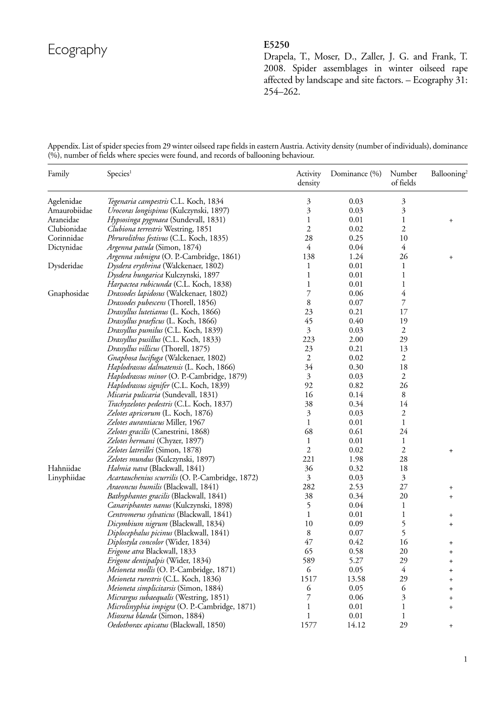 Ecography Drapela, T., Moser, D., Zaller, J