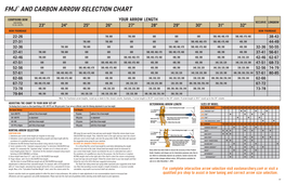 Fmj™ and Carbon Arrow Selection Chart