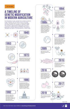 A Timeline of Genetic Modification in MODERN Agriculture