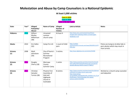 Molestation and Abuse by Camp Counselors Is a National Epidemic at Least 1,000 Victims