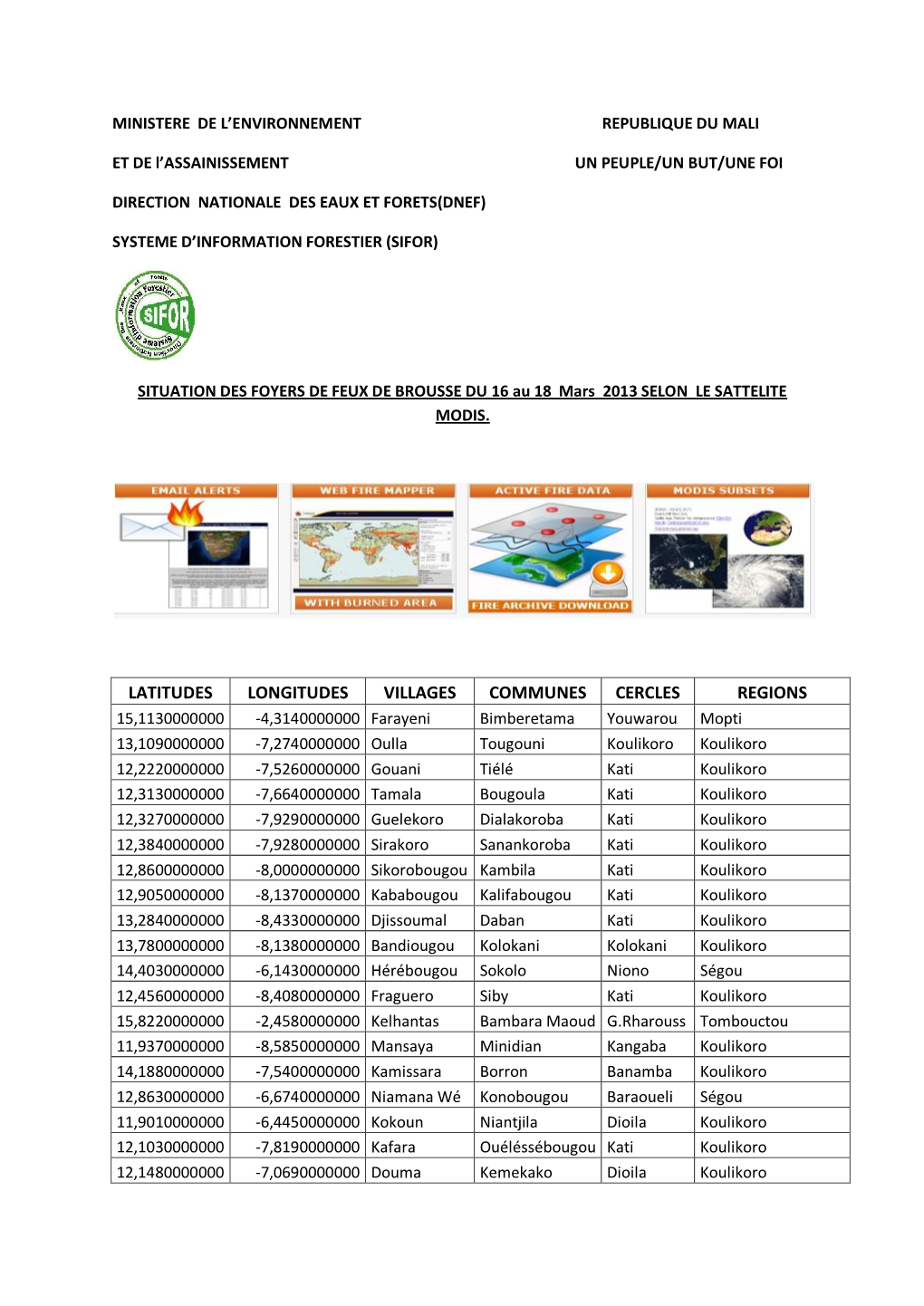 Latitudes Longitudes Villages Communes Cercles Regions