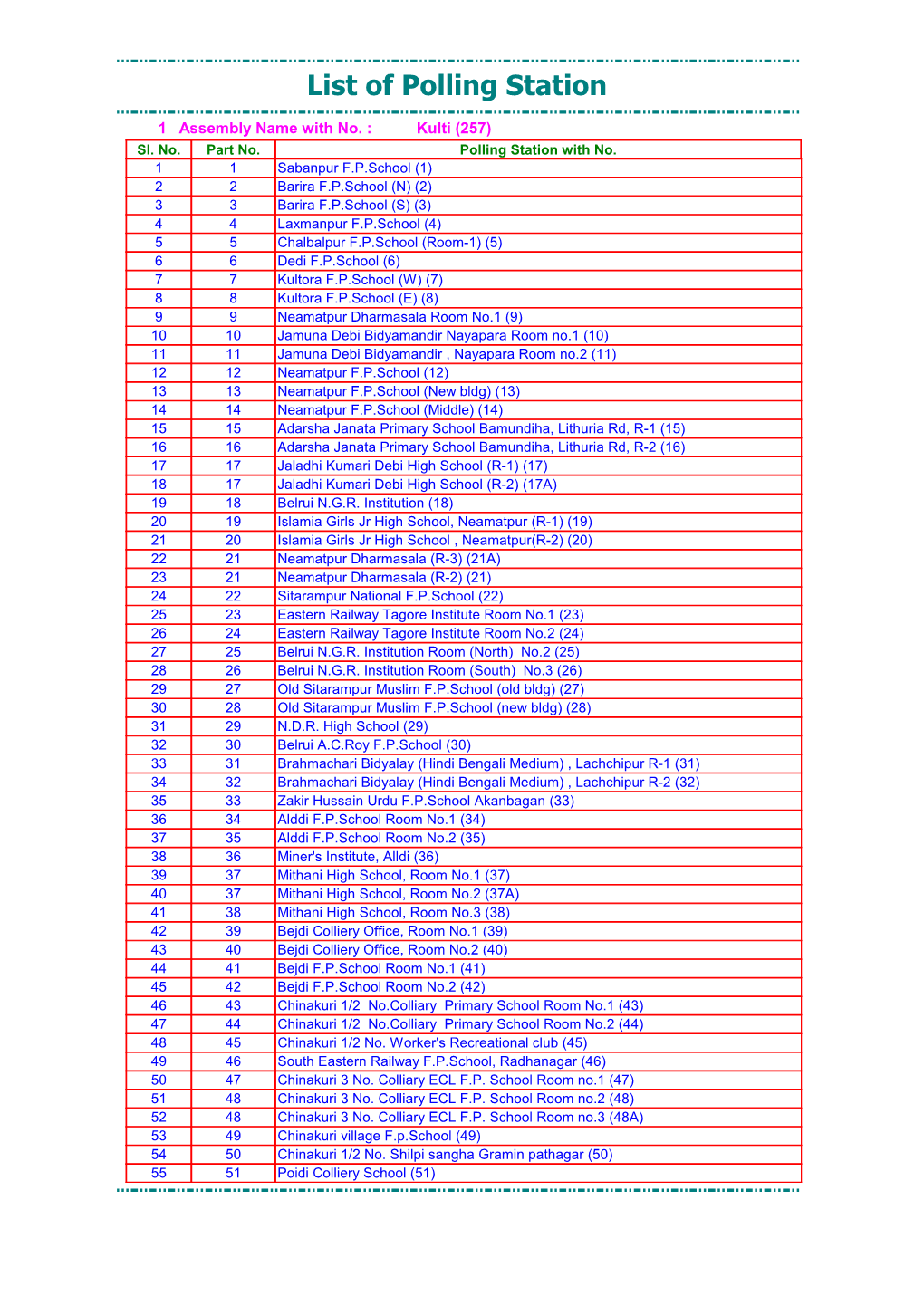 List of Polling Station