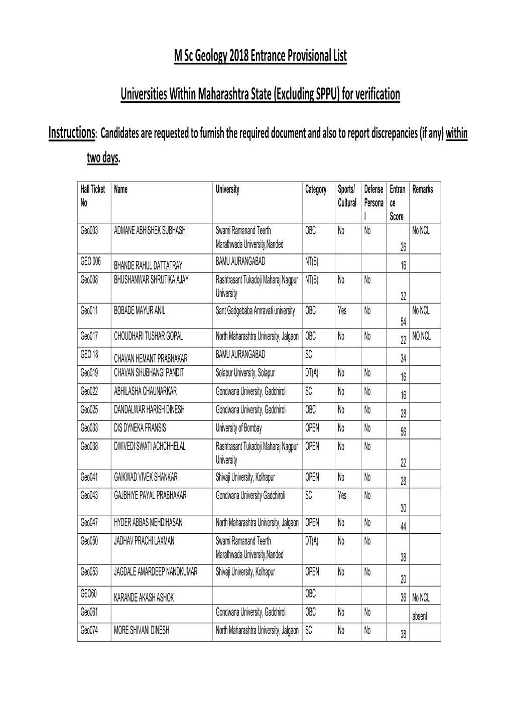 Within Maharashtra 2018 Geology