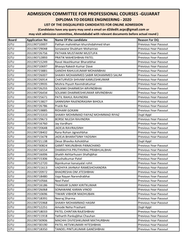 Admission Committee for Professional Courses