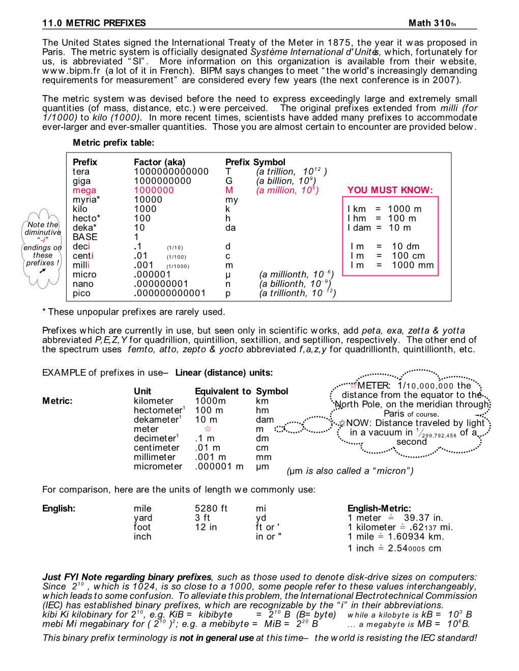 11.0 METRIC PREFIXES Math 310Fn the United States Signed The