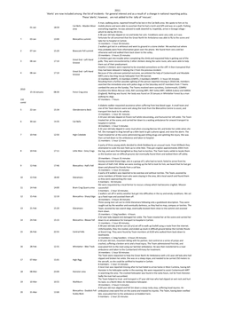 2011 'Alerts' Are Now Included Among the List of Incidents - for General Interest and As a Result of a Change in National Reporting Policy