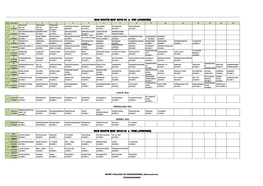 Bus Route Map 2018-19 :: Vsp (Juniors) S.Kota