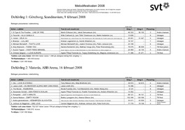 Deltävling 1: Göteborg, Scandinavium, 9 Februari 2008 Deltävling 2: Västerås, ABB Arena, 16 Februari 2008