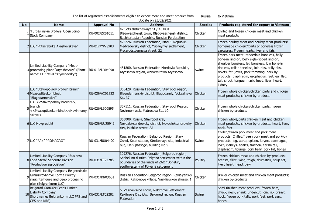 Russia to Vietnam No Name Approval No Address Species Products Registered for Export to Vietnam 1 'Turbaslinskie Broilers' O