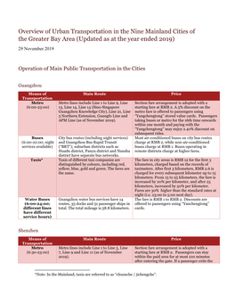 Overview of Urban Transportation in the Nine Mainland Cities of the Greater Bay Area (Updated As at the Year Ended 2019) 29 November 2019