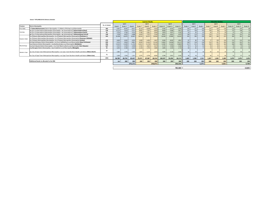 Annex F. RFQ #081419-01 Delivery Schedule Province District