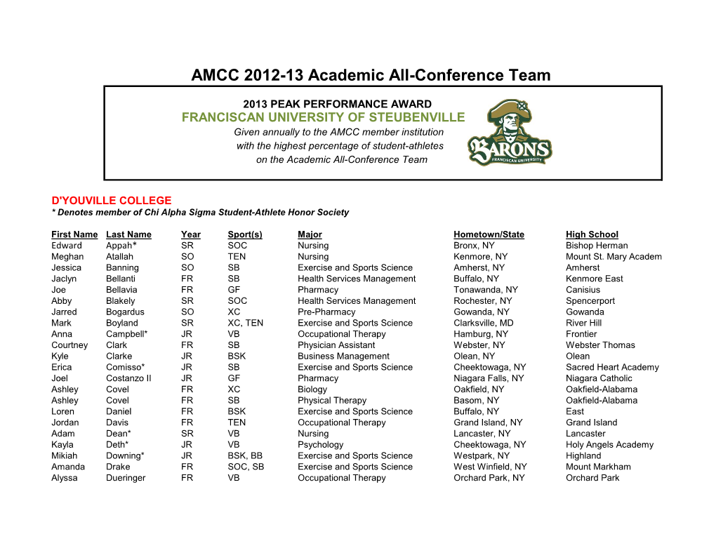 AMCC 2012-13 Academic All-Conference Team