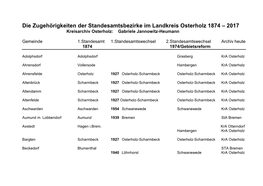 Die Zugehörigkeiten Der Standesamtsbezirke Im Landkreis Osterholz 1874 – 2017 Kreisarchiv Osterholz: Gabriele Jannowitz-Heumann