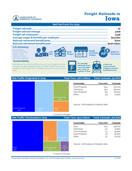 Freight Railroads in Iowa Rail Fast Facts for 2019 Freight Railroads …