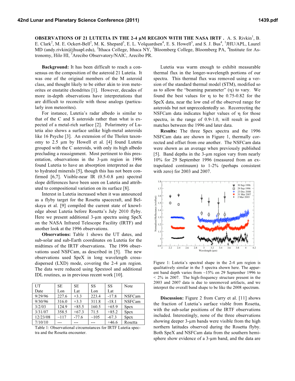 Observations of 21 Lutetia in the 2–4 Μm Region with the NASA IRTF