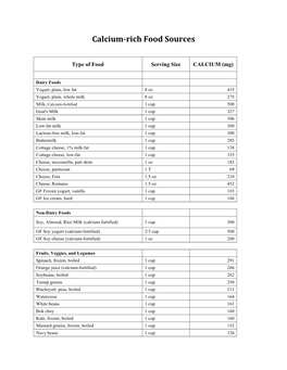 Calcium-‐Rich Food Sources