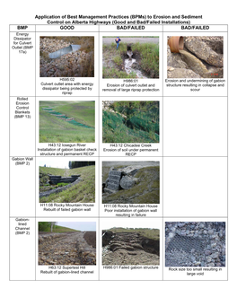 Best Management Practices to Erosion and Sediment Control On