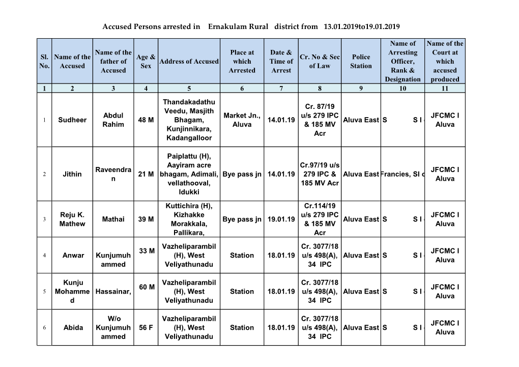 Accused Persons Arrested in Ernakulam Rural District from 13.01.2019To19.01.2019