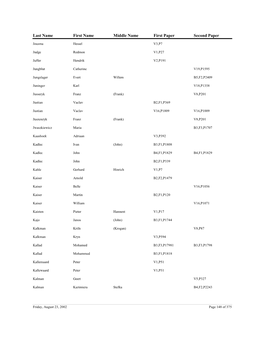 Ottawa County Naturalization Index, State Archives of Michigan