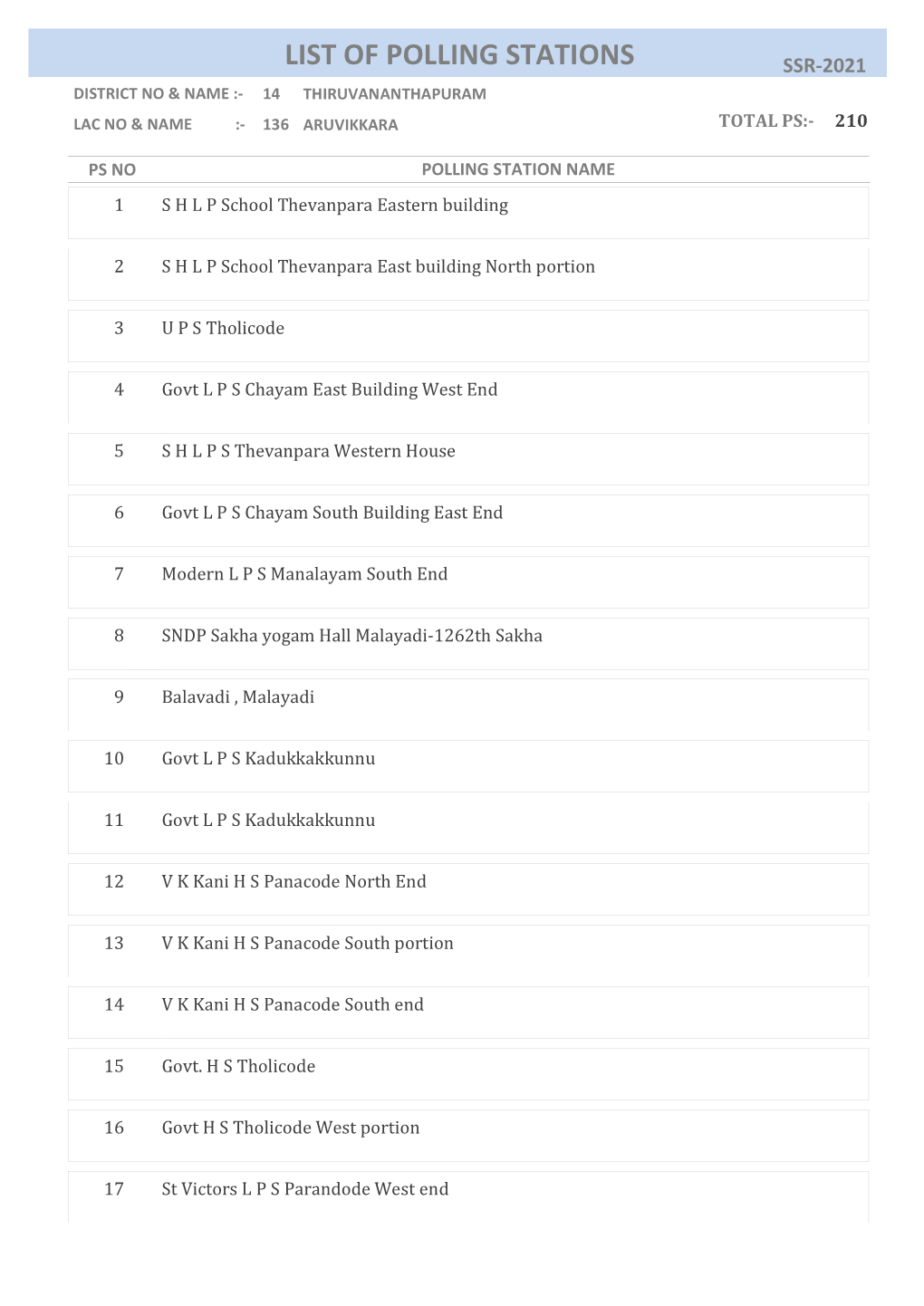 List of Polling Stations Ssr-2021 District No & Name :- 14 Thiruvananthapuram Lac No & Name :- 136 Aruvikkara Total Ps:- 210