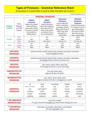 Types of Pronouns – Grammar Reference Sheet (A Pronoun Is a Word That Is Used to Take the Place of a Noun.)