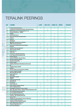 Teralink Peerings