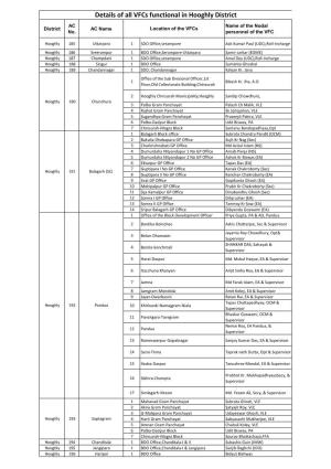 Details of All Vfcs Functional in Hooghly District AC Name of the Nodal District AC Name Location of the Vfcs No