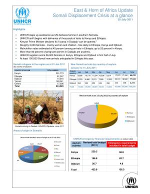 East & Horn of Africa Update Somali Displacement Crisis at a Glance