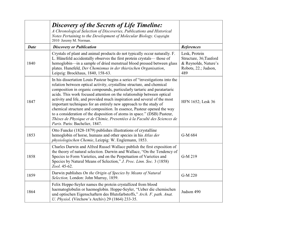 Discovery of the Secrets of Life Timeline