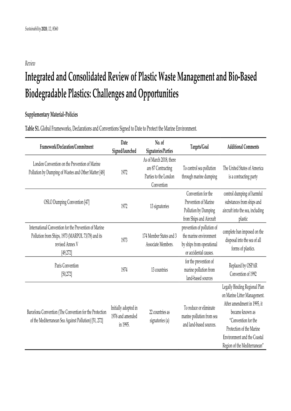 Integrated and Consolidated Review of Plastic Waste Management and Bio-Based Biodegradable Plastics: Challenges and Opportunities