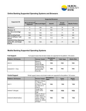 Online Banking and Mobile Banking System Requirements