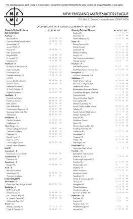 County/School Name County/School Name