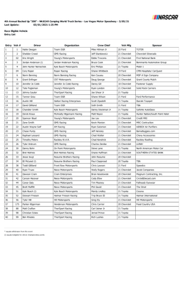 Last Update: 03/01/2021 1:25 PM Race Eligible Vehicle Entry List 4Th Annual Bucked up "200"