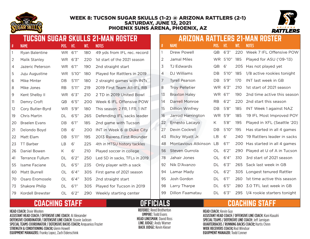 Arizona Rattlers 21-Man Roster Tucson Sugar Skulls