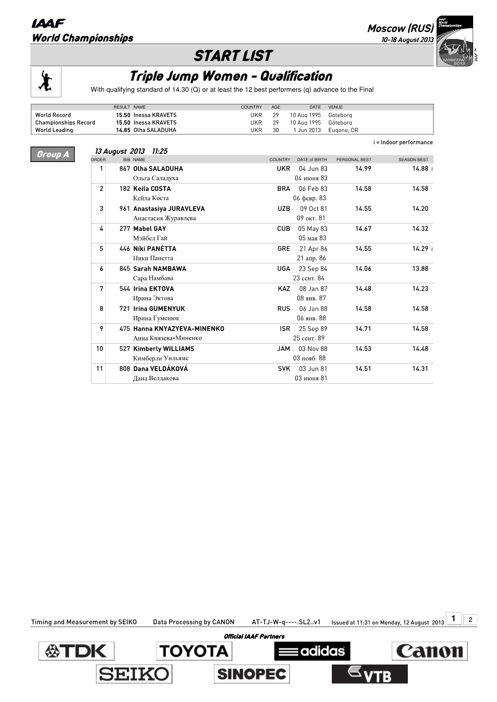 START LIST Triple Jump Women - Qualification with Qualifying Standard of 14.30 (Q) Or at Least the 12 Best Performers (Q) Advance to the Final