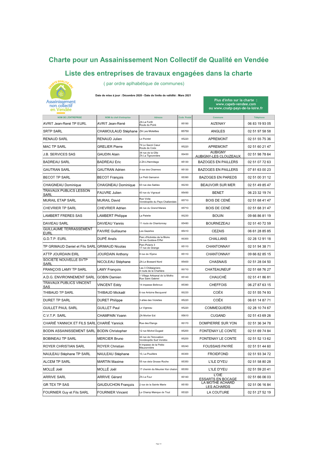 Par Ordre Aplhabétique De Communes