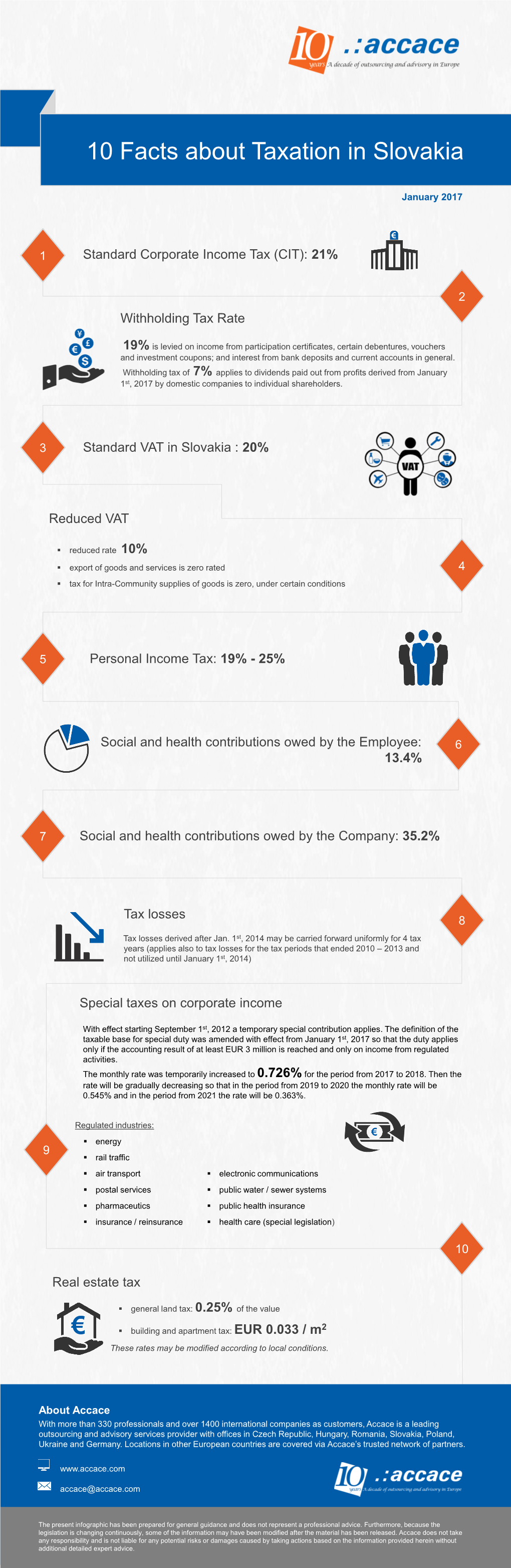 10 Facts About Taxation in Slovakia