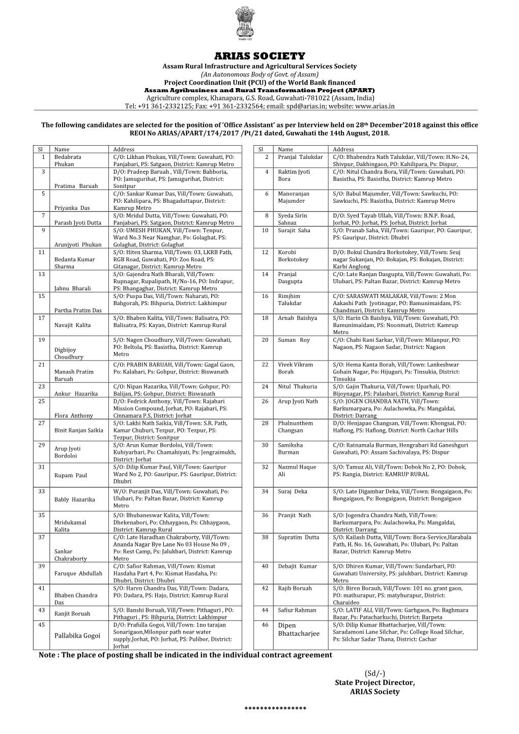 APART-List of Selected Candidates for the Position of Office Assistant Under the World Bank Financed