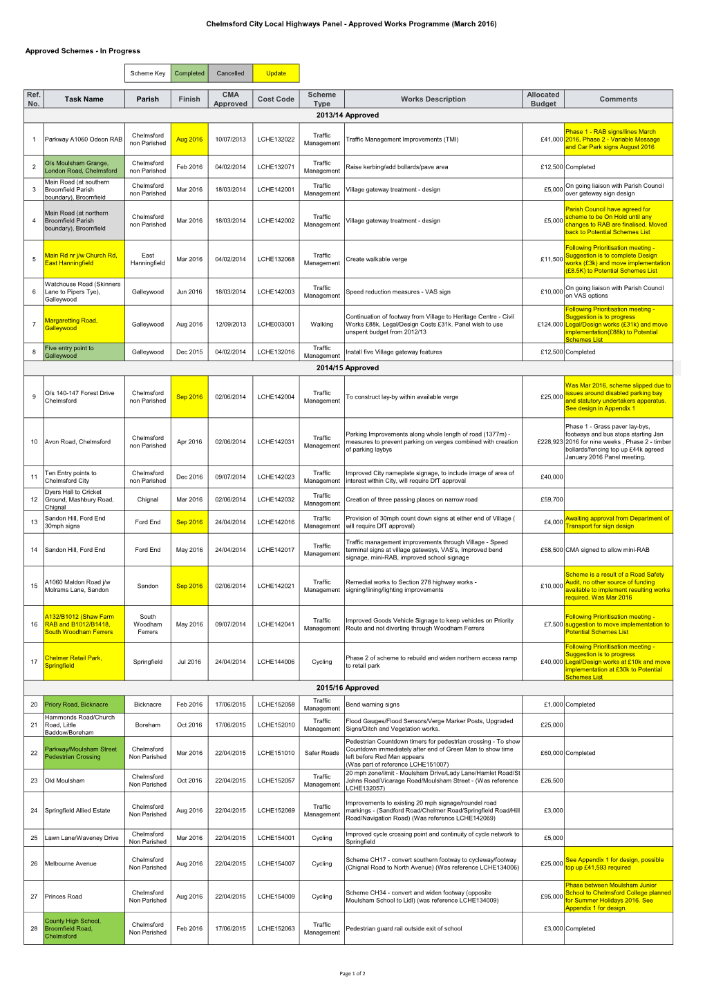 Chelmsford City Local Highways Panel - Approved Works Programme (March 2016)